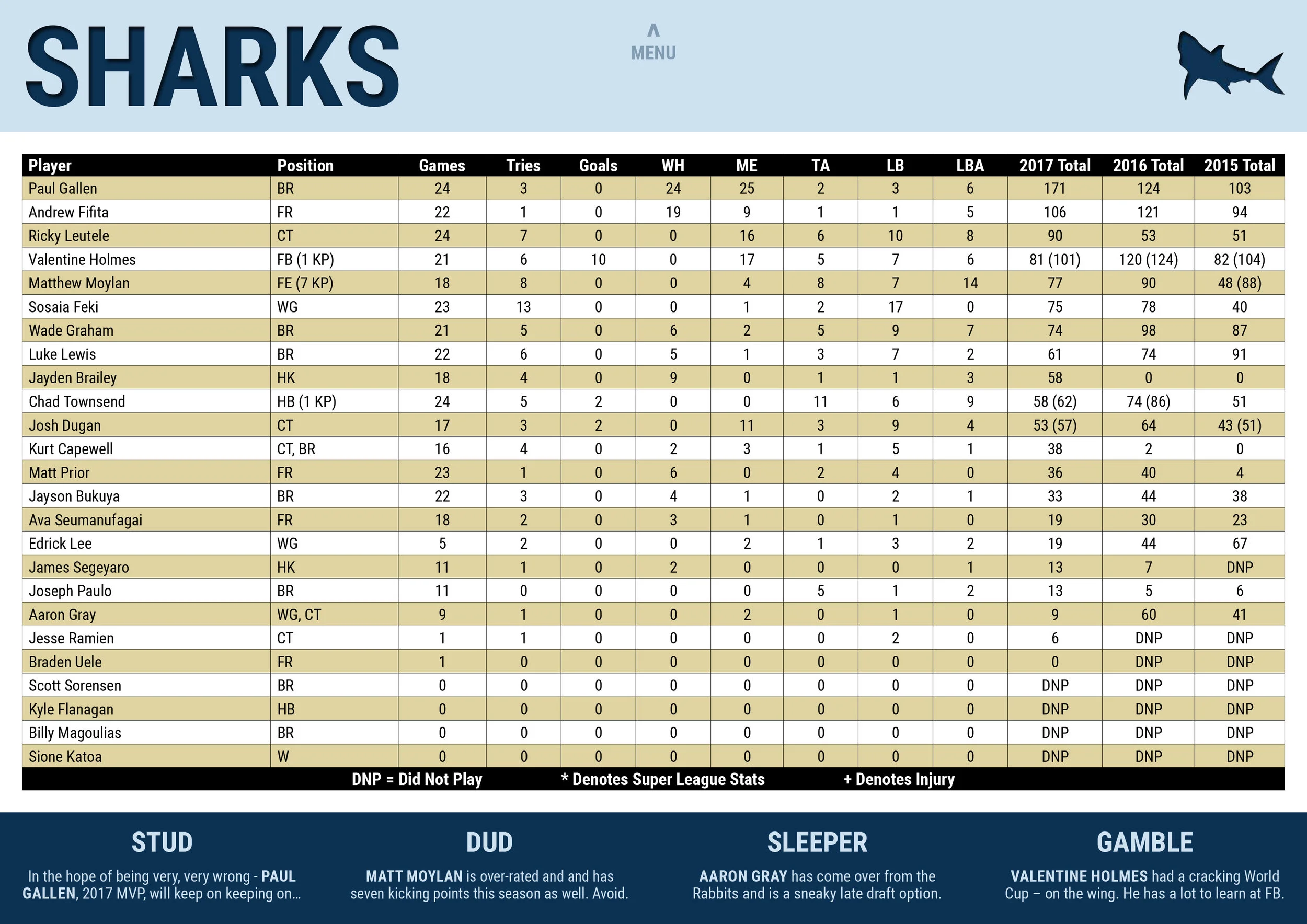 NRLCEO 2018 Season Guide-37 copy.jpg