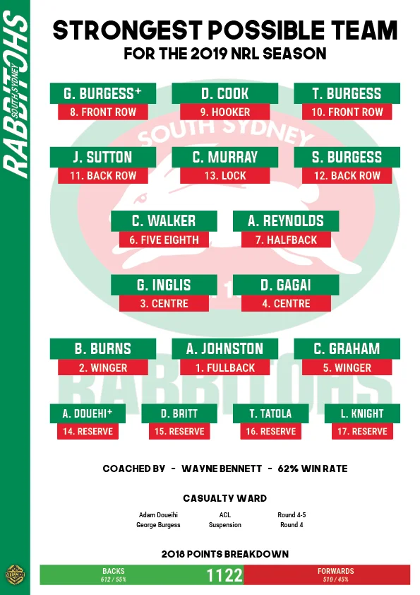 NRLCEO 2019 Season Guide80.jpg