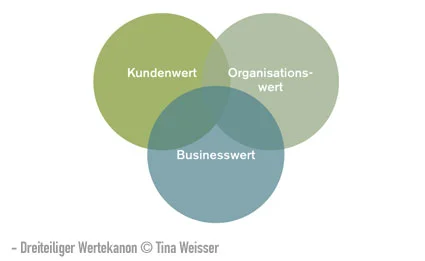 wertekanon.jpg