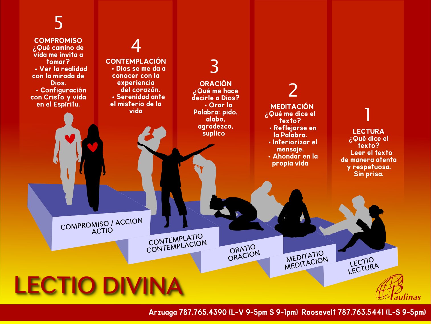Lectio esquema gV9yi2.jpg