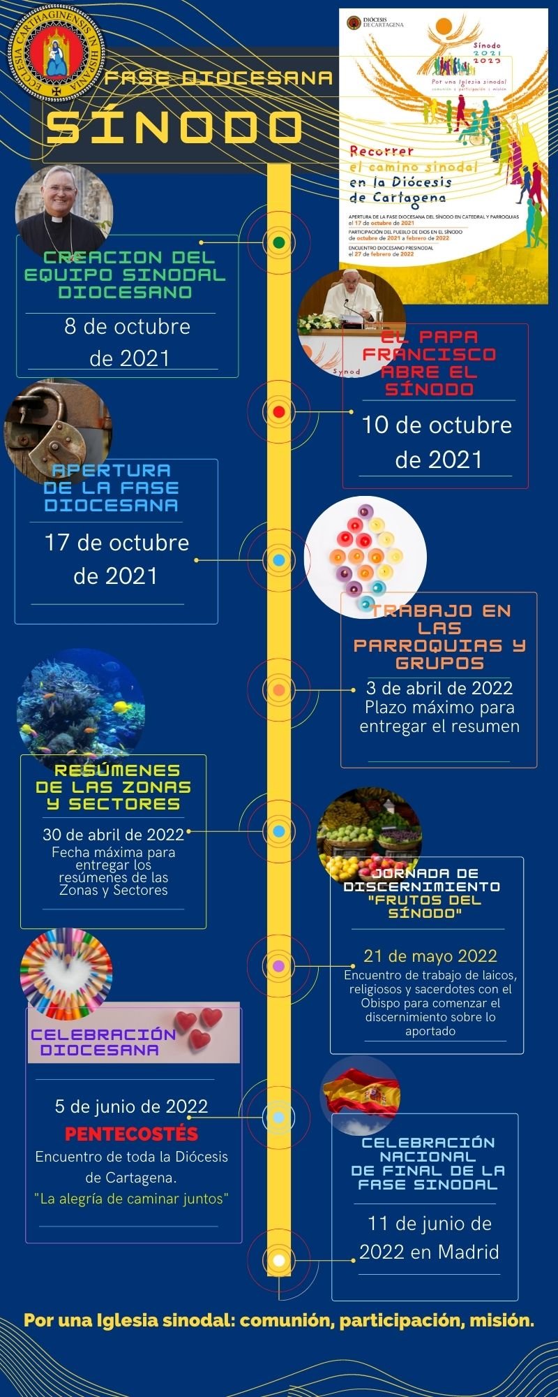 JPG CRONOGRAMA FASE DIOCESANA DEL SÍNODO