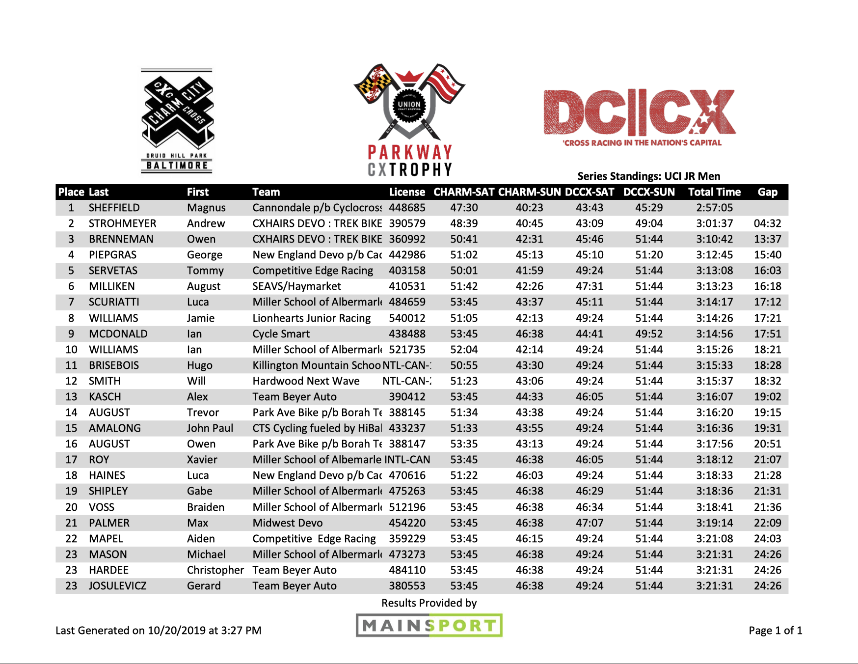 UCI Junior U19 Men.png