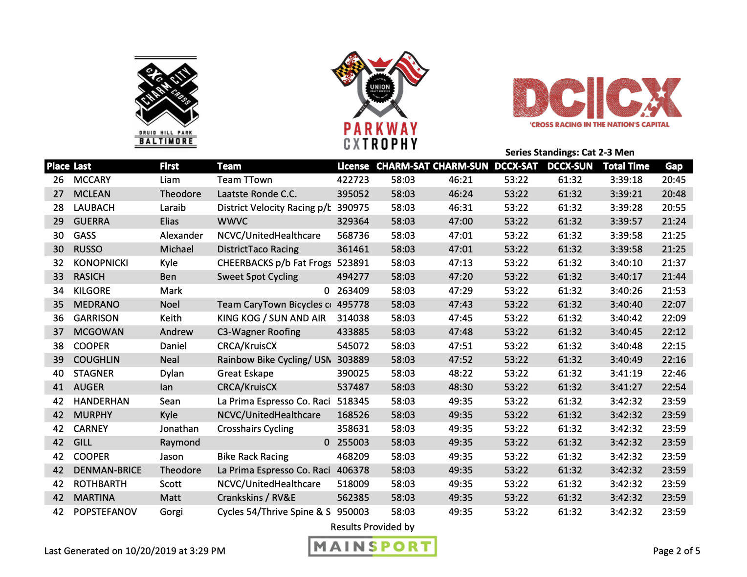 Cat 2-3 Men p2.png