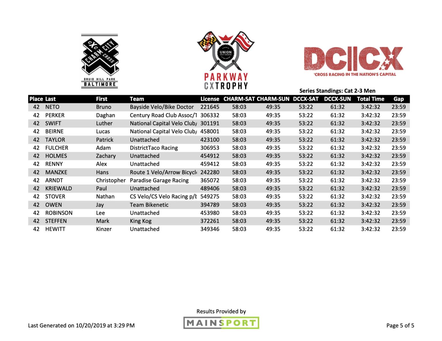 Cat 2-3 Men p5.png