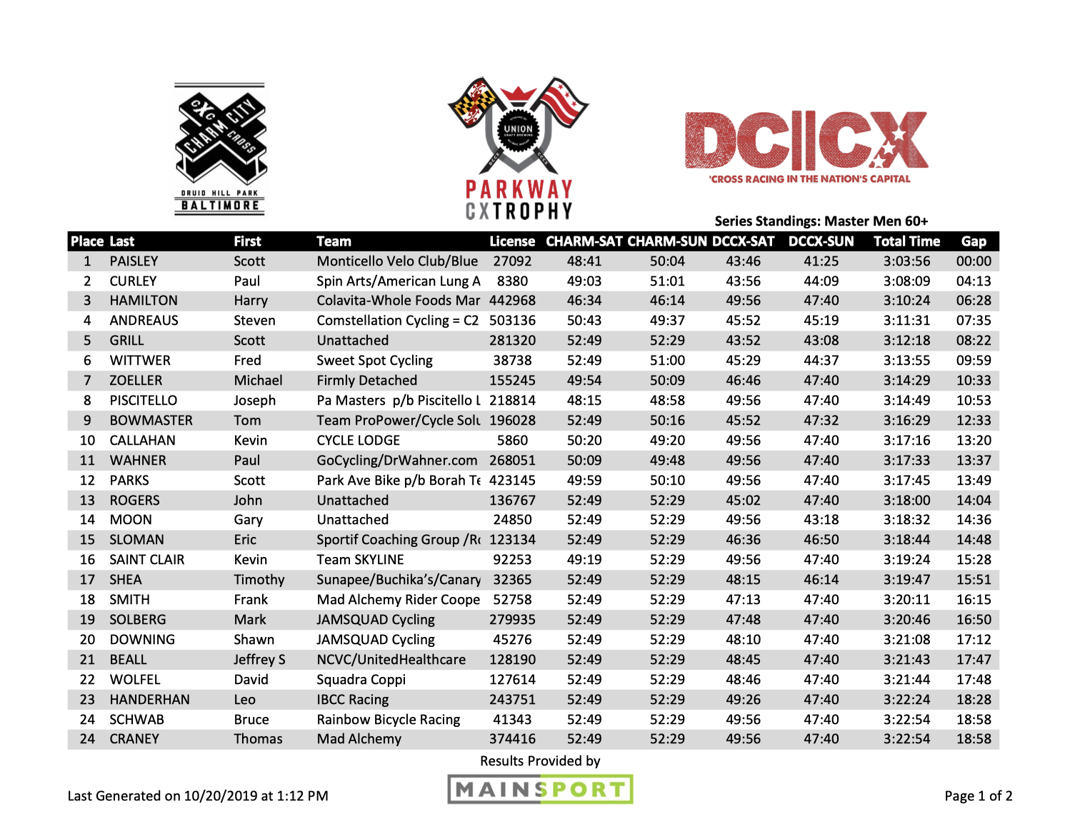 Masters Men 60+ p1.png