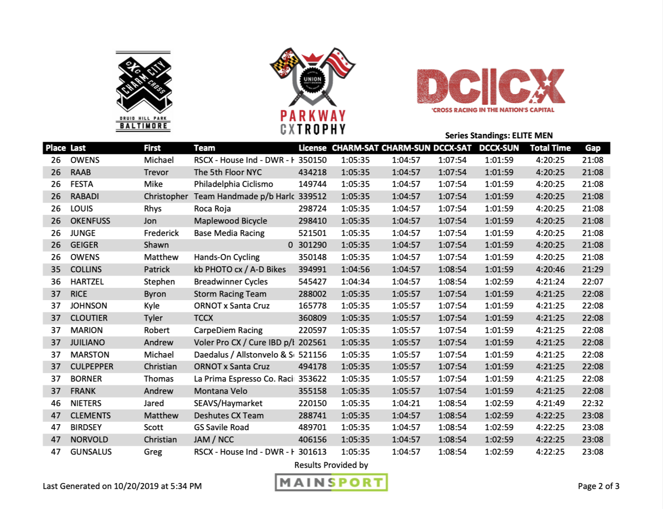 Elite Men p2.png