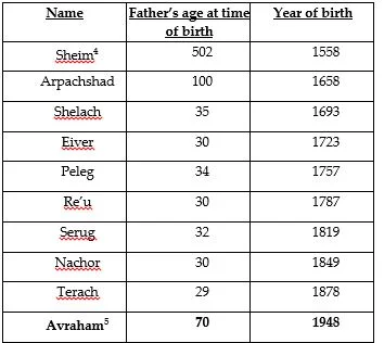 The Hebrew Calendar and its Missing Years- Part One by Reuven Herzog and  Benjy Koslowe — Kol Torah