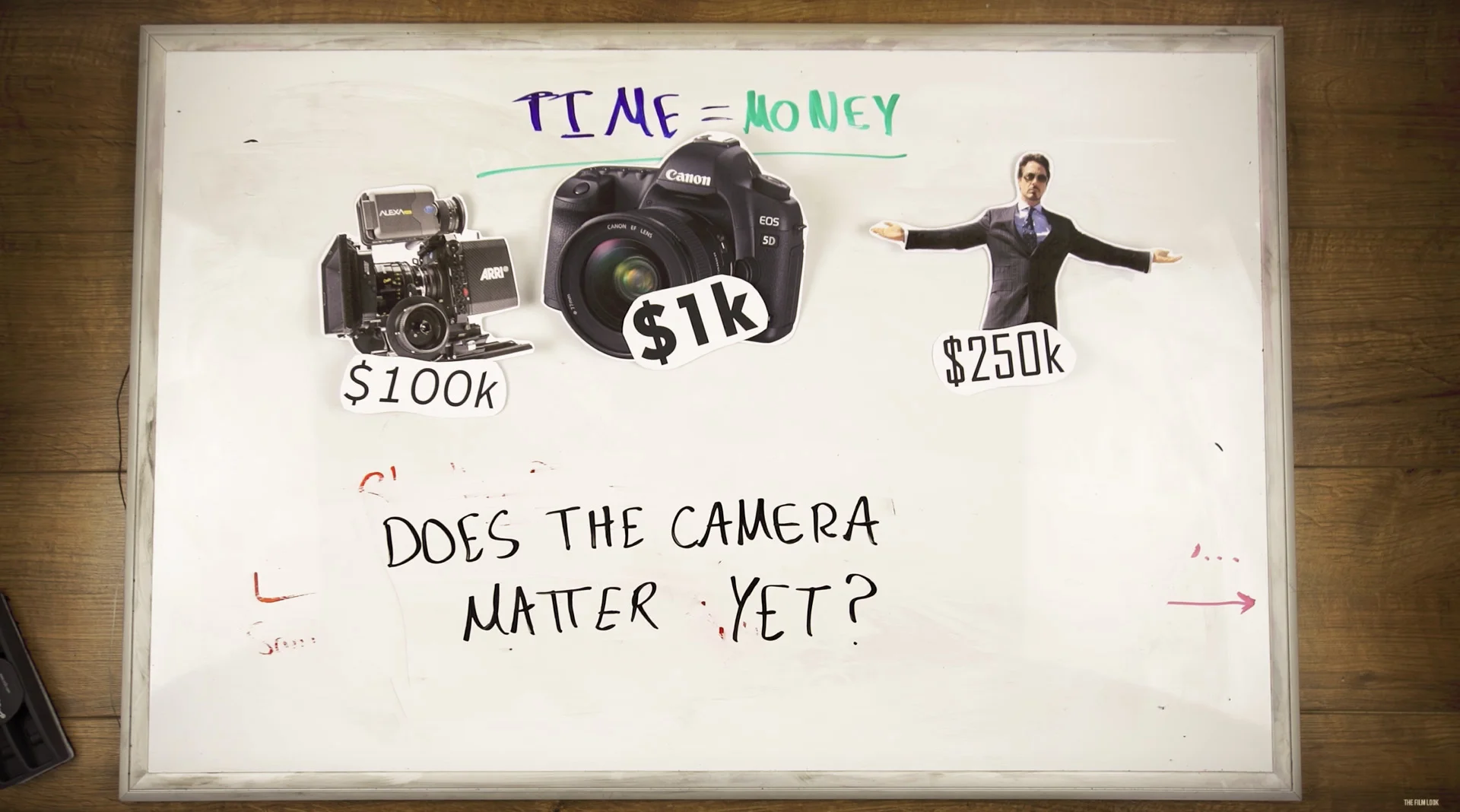Does-the-camera-I-use-matter