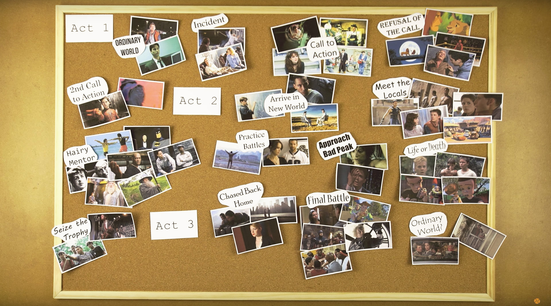 Structure-Your-Film-Like-The-Pros