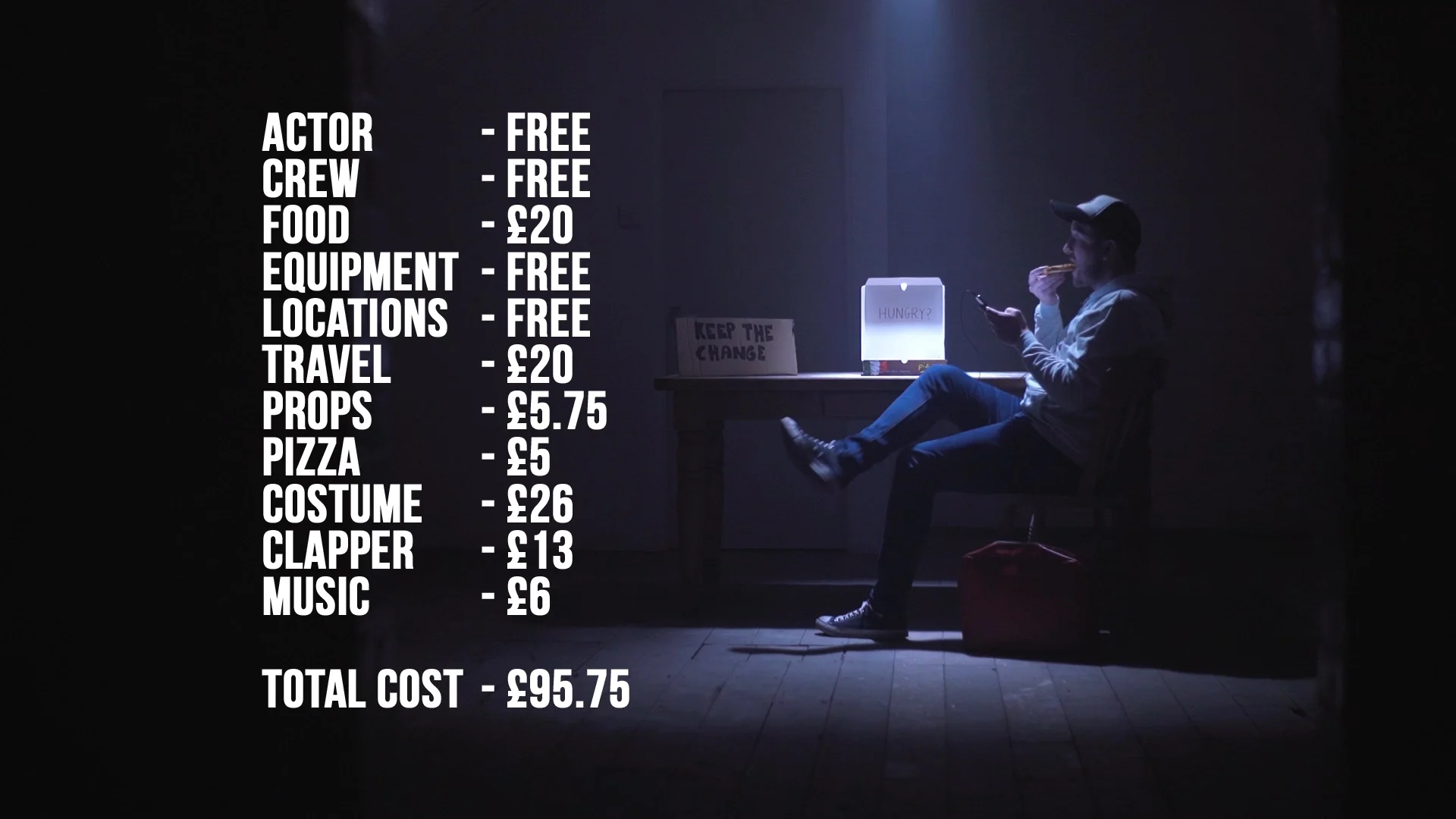 The Cost of a Short Film - total.jpg