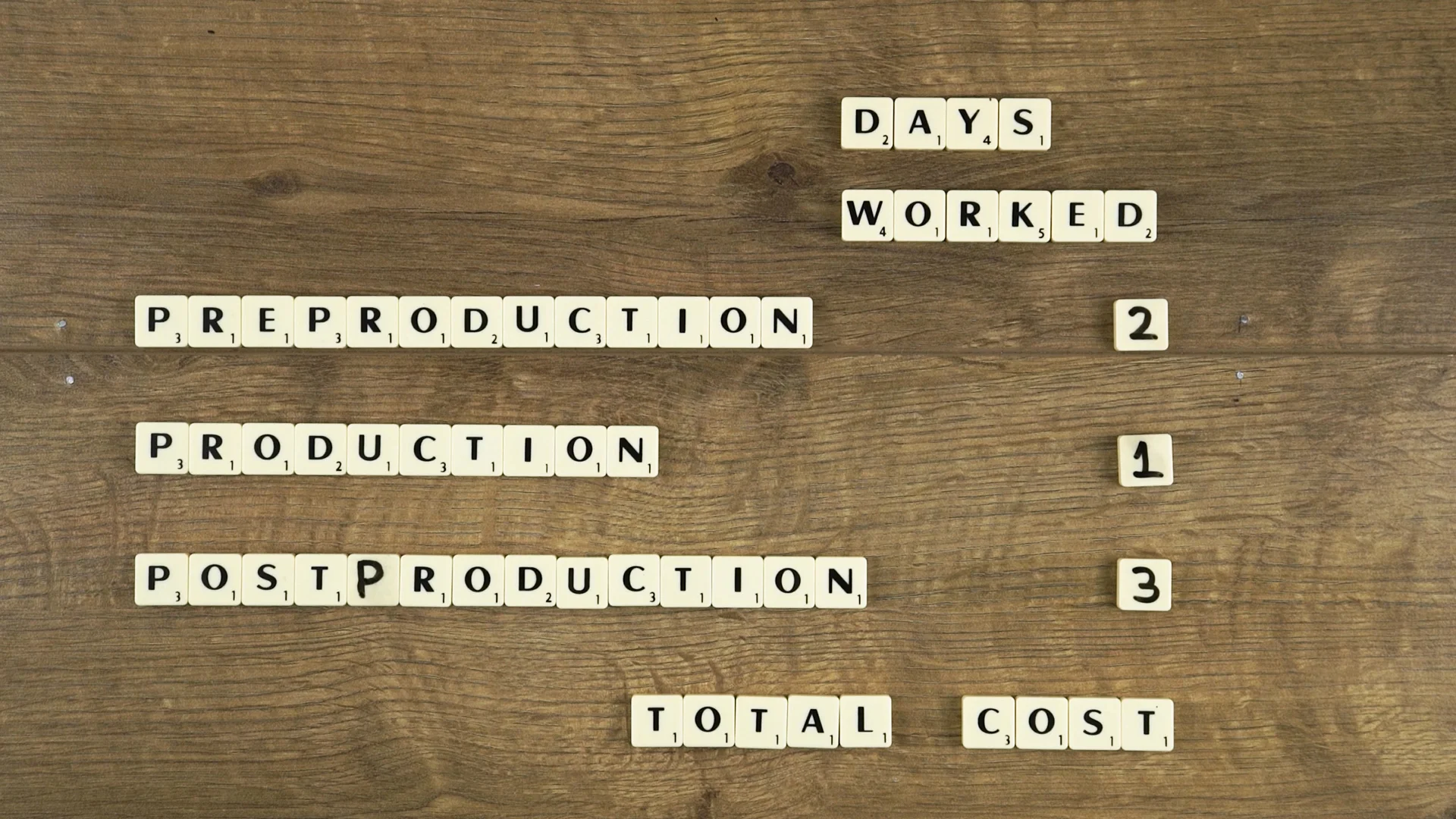 Video Production - Days Worked.jpg