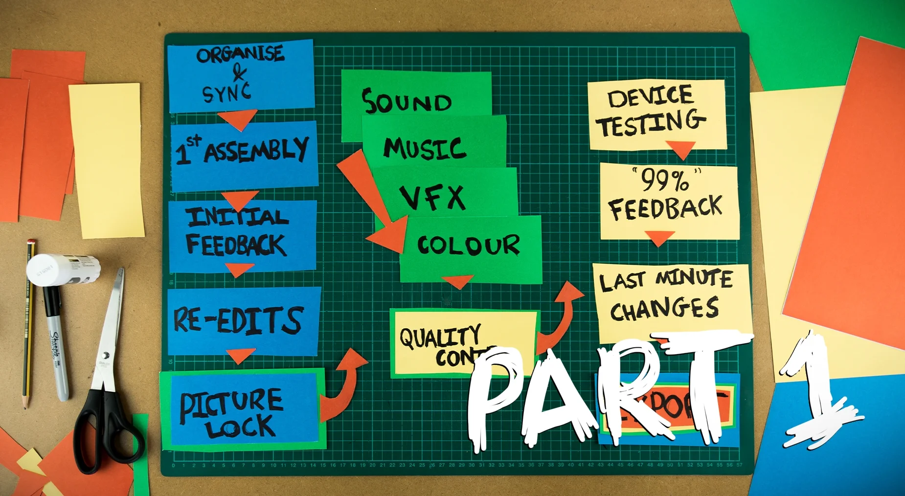 Short Film Post-Production Workflow | Part 1