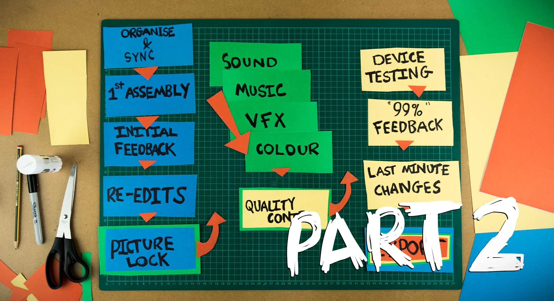 Short Film Post-Production Workflow | Part 2