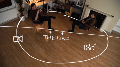 Youtube The Film Look