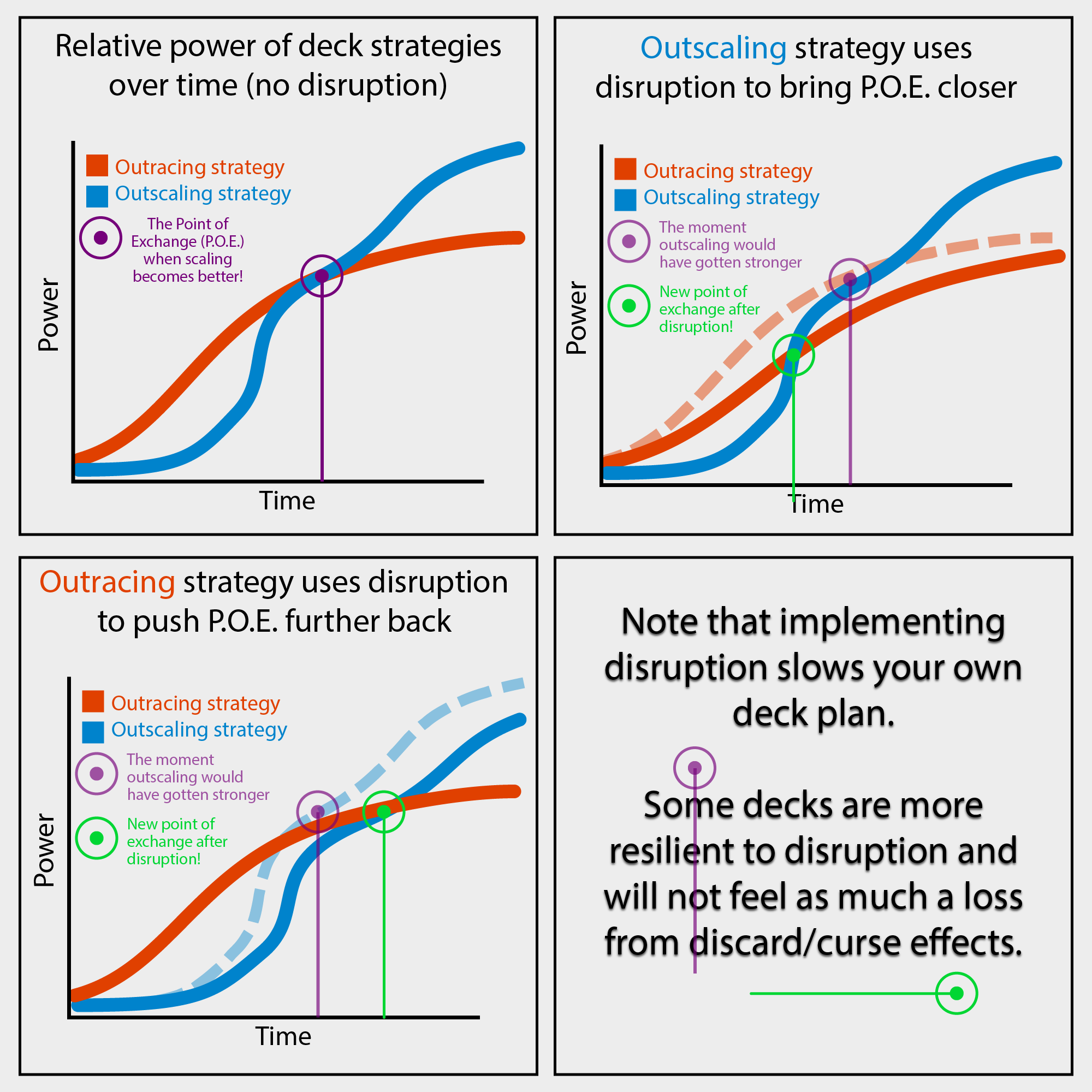 Disruption can be useful for any archetype if used correctly.