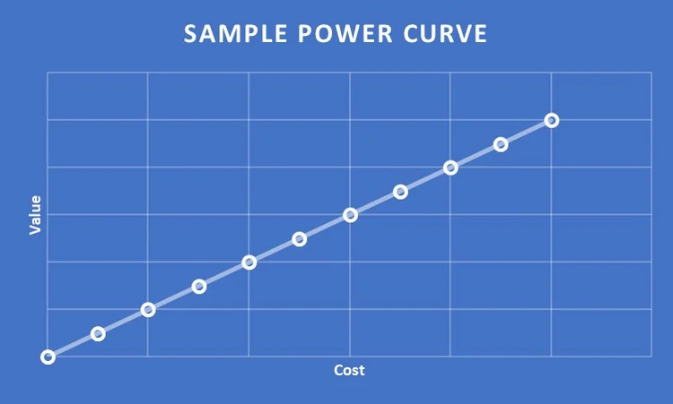 Design Tips: Power Curves — Cloudfall Studios