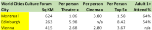 world cities table 2.png