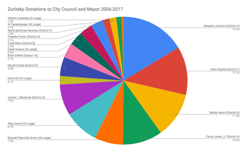 zuritsky 2006-2017.png