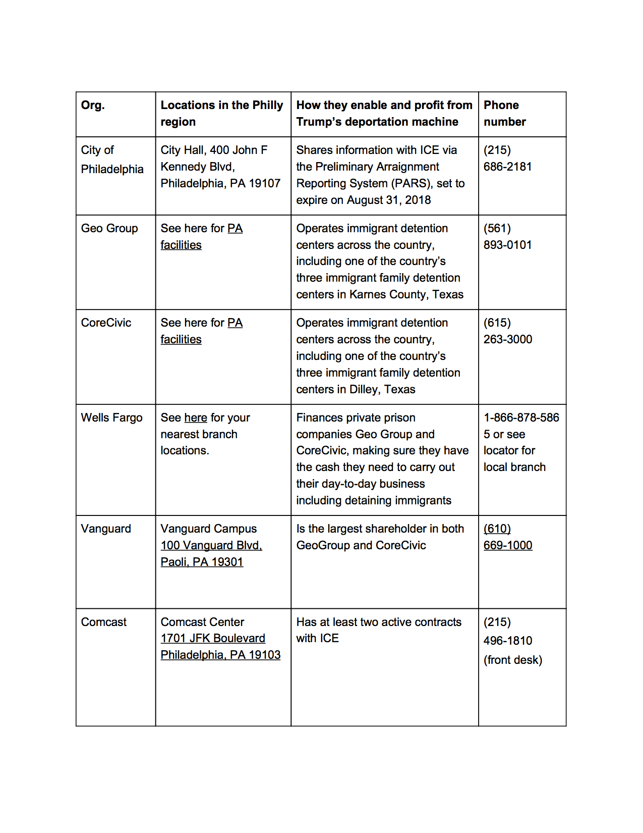 Philly Ice Contractors Locations and Phone Numbers.png