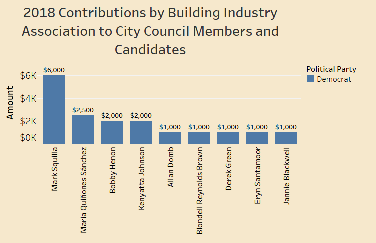 BIA Only - 2018 Council - Party Color small.png