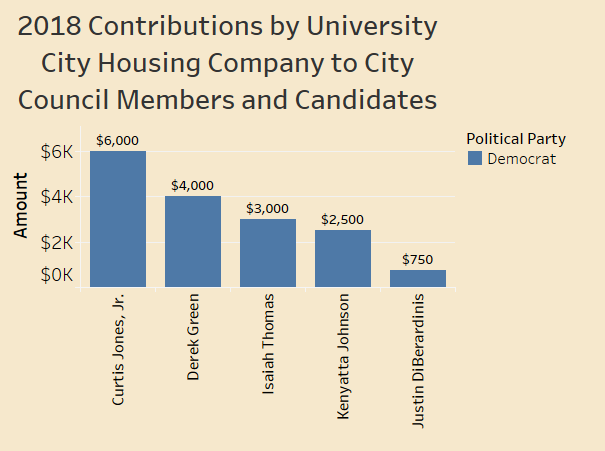 University City Housing - 2018 Council - Party Color small.png
