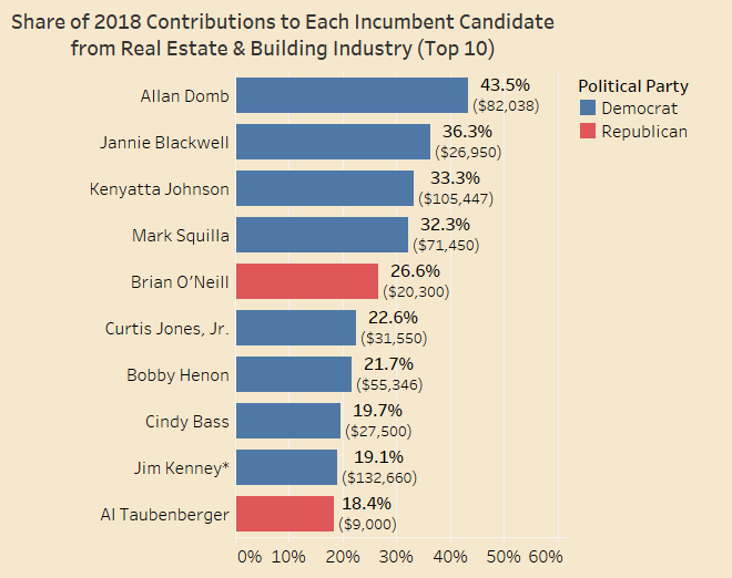 contribution of political