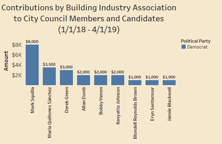 BIA Only - 2018 - Mar. 2019 Council.jpg