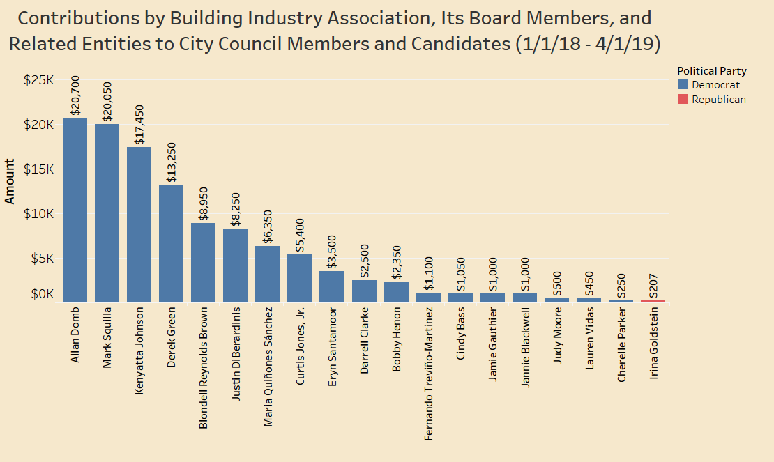 BIA + Board + Related - 2018 - Mar. 2019 - Council.png