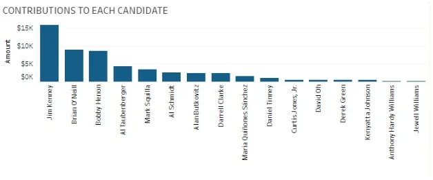 Contributions since 2014