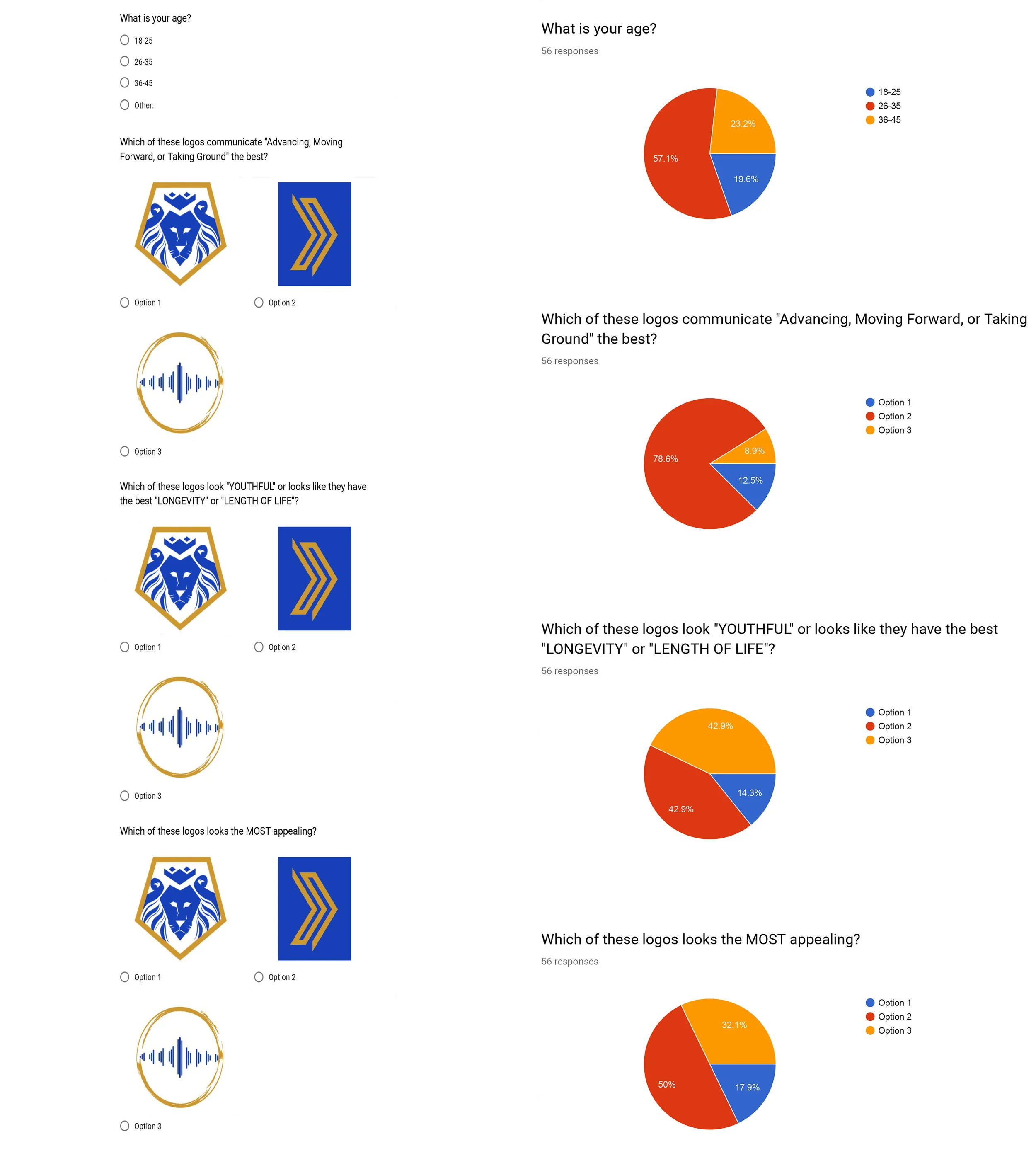 LOGO results.jpeg