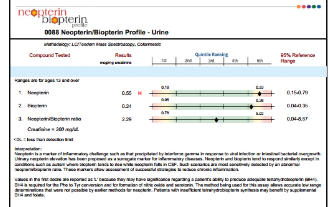 This test result is bad and could indicate an infection, especially viral.