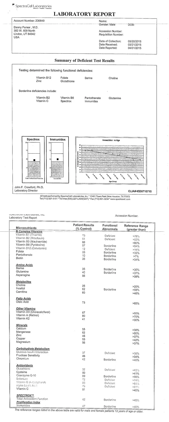 lab-results-low-testosterone.jpg