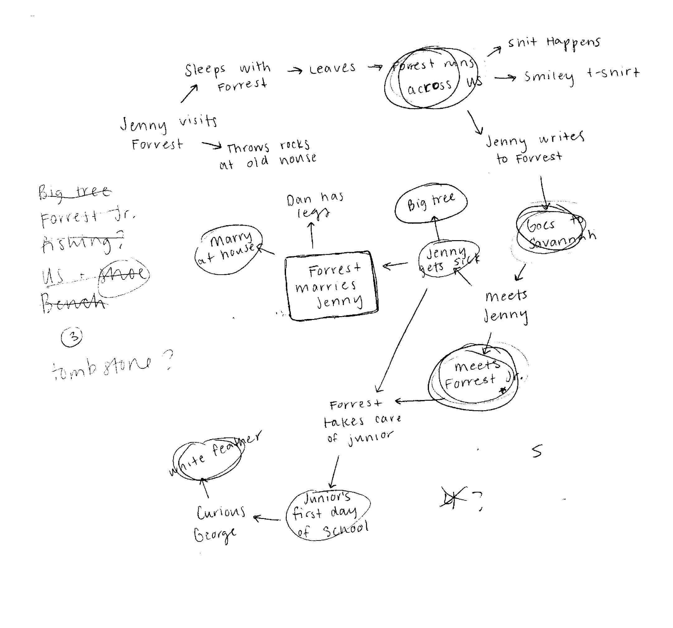 forrest_marries_jenny_map.png