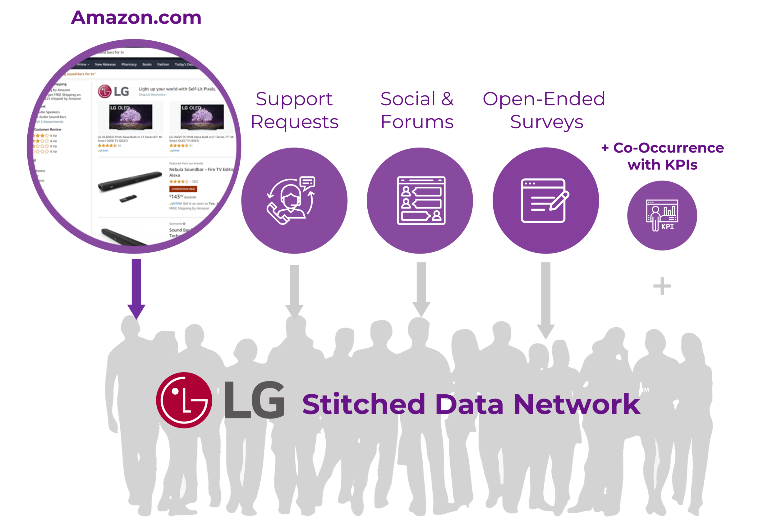 lg stitched data network.png