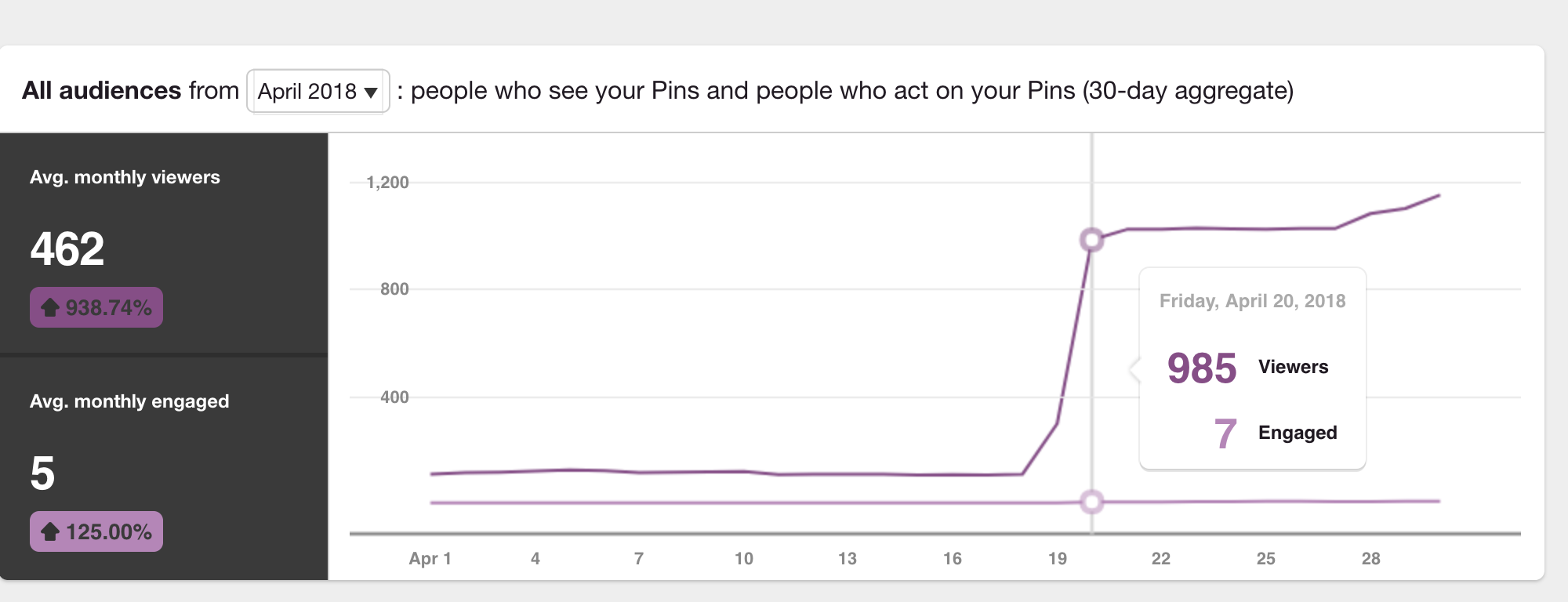 EG MEDIA CO. 1K PINTEREST VIEWS