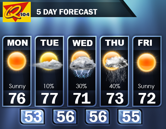 q104forecast.png