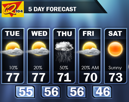 q104forecast.png