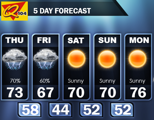 q104forecast.png