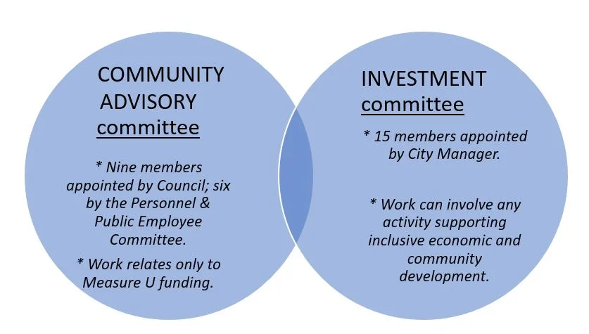 committee diagram.JPG
