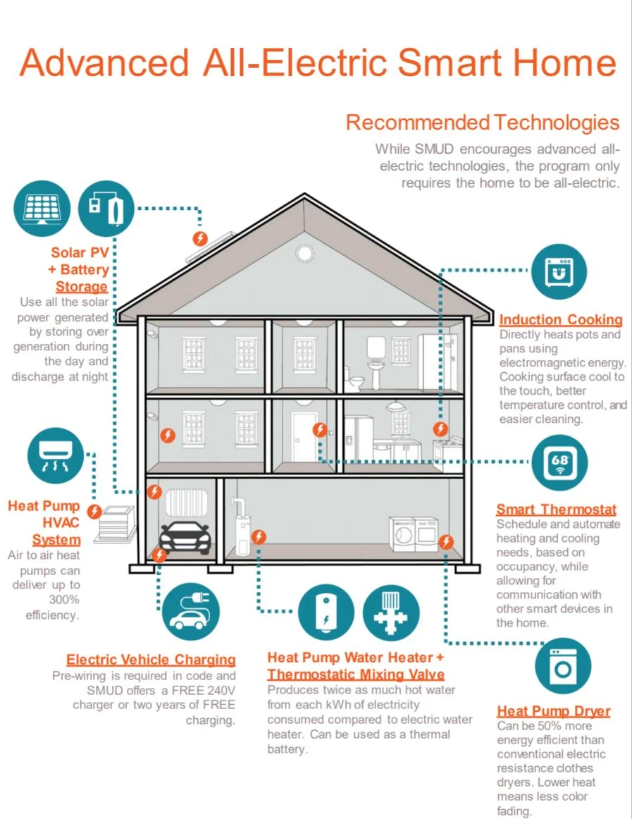 Converting buildings from gas to electric crucial to fighting climate change