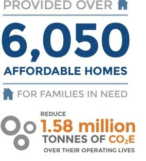 Fuente: Programa de Vivienda Asequible Y Comunidades Sostenibles