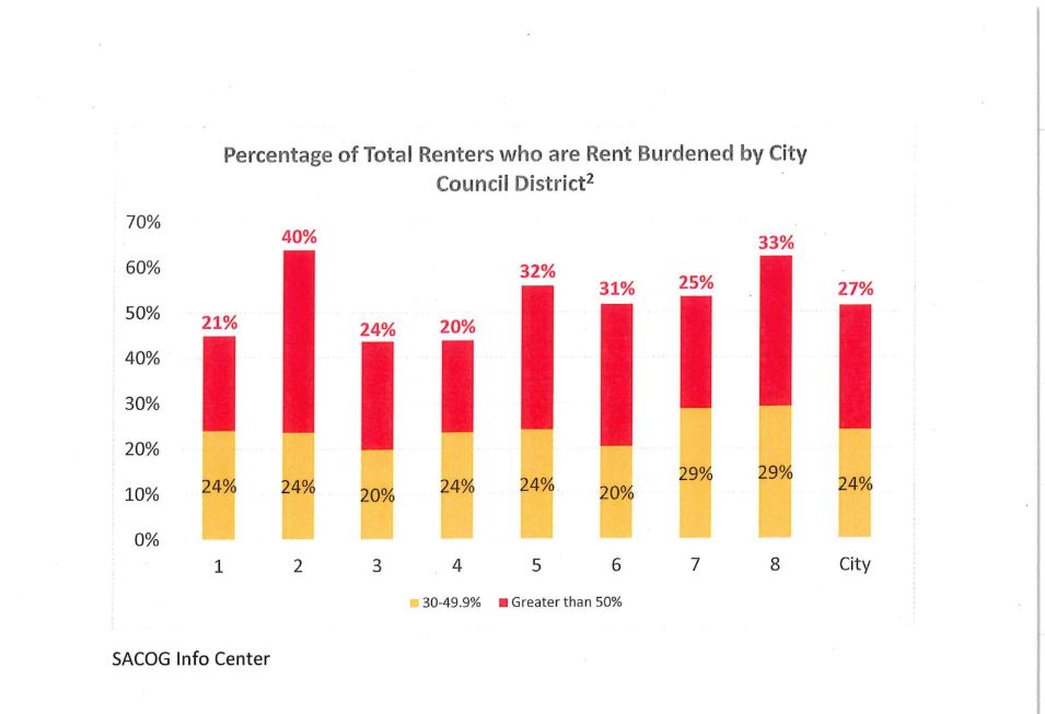Questions about Sacramento's new tenant protection program? Here are