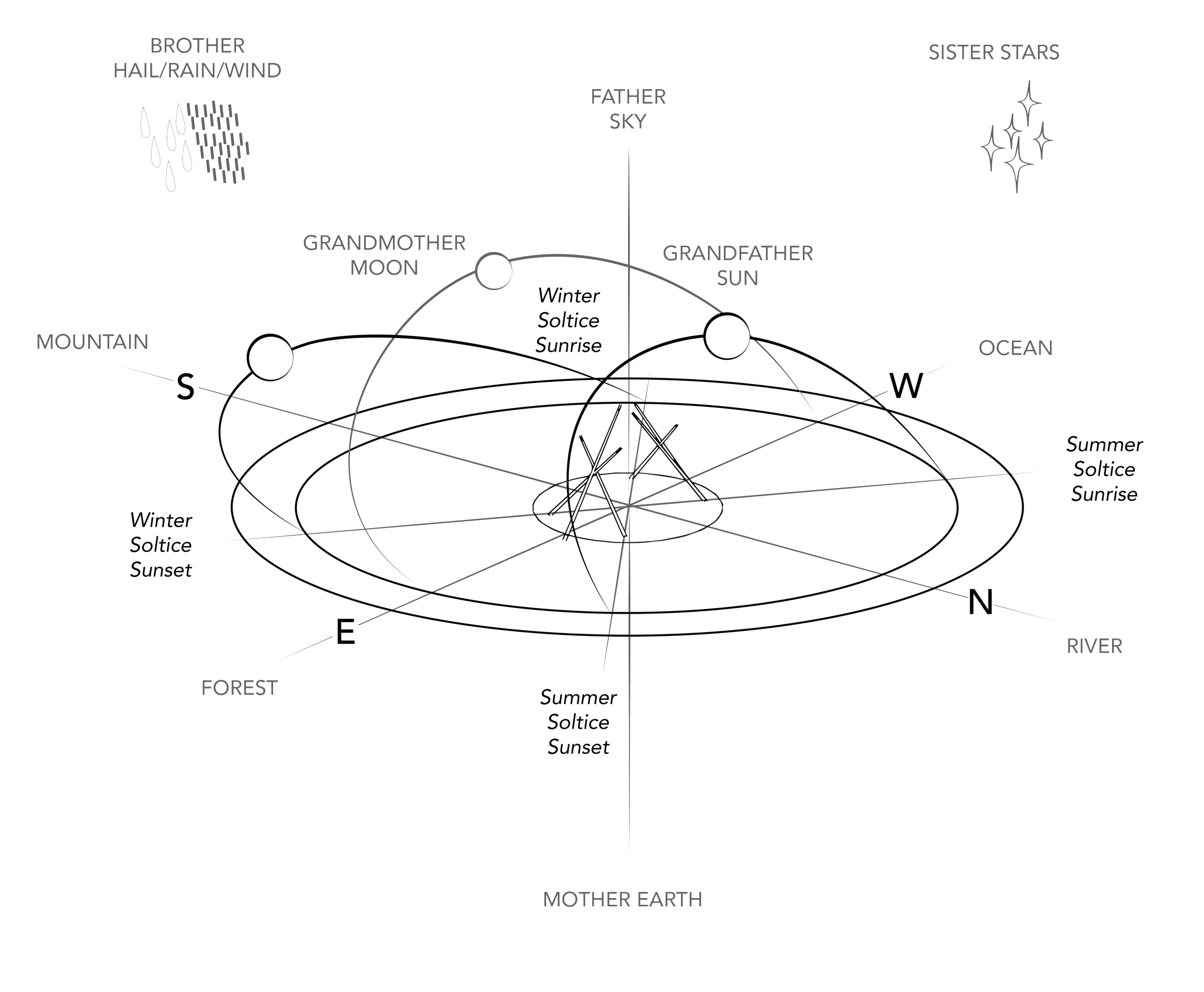 Sundial Graphic