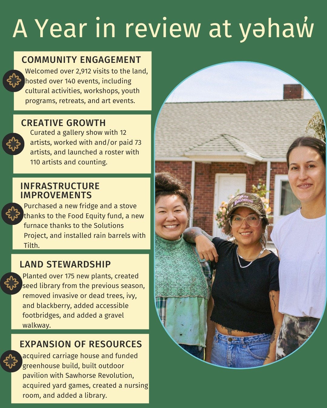 As we look back on 2025 at yəhaw̓ Indigenous Creatives Collective, we carry a deep sense of gratitude for the dedication of our supporters, artists, and community members who have joined us on the land and at events. 

Throughout the year, we welcome