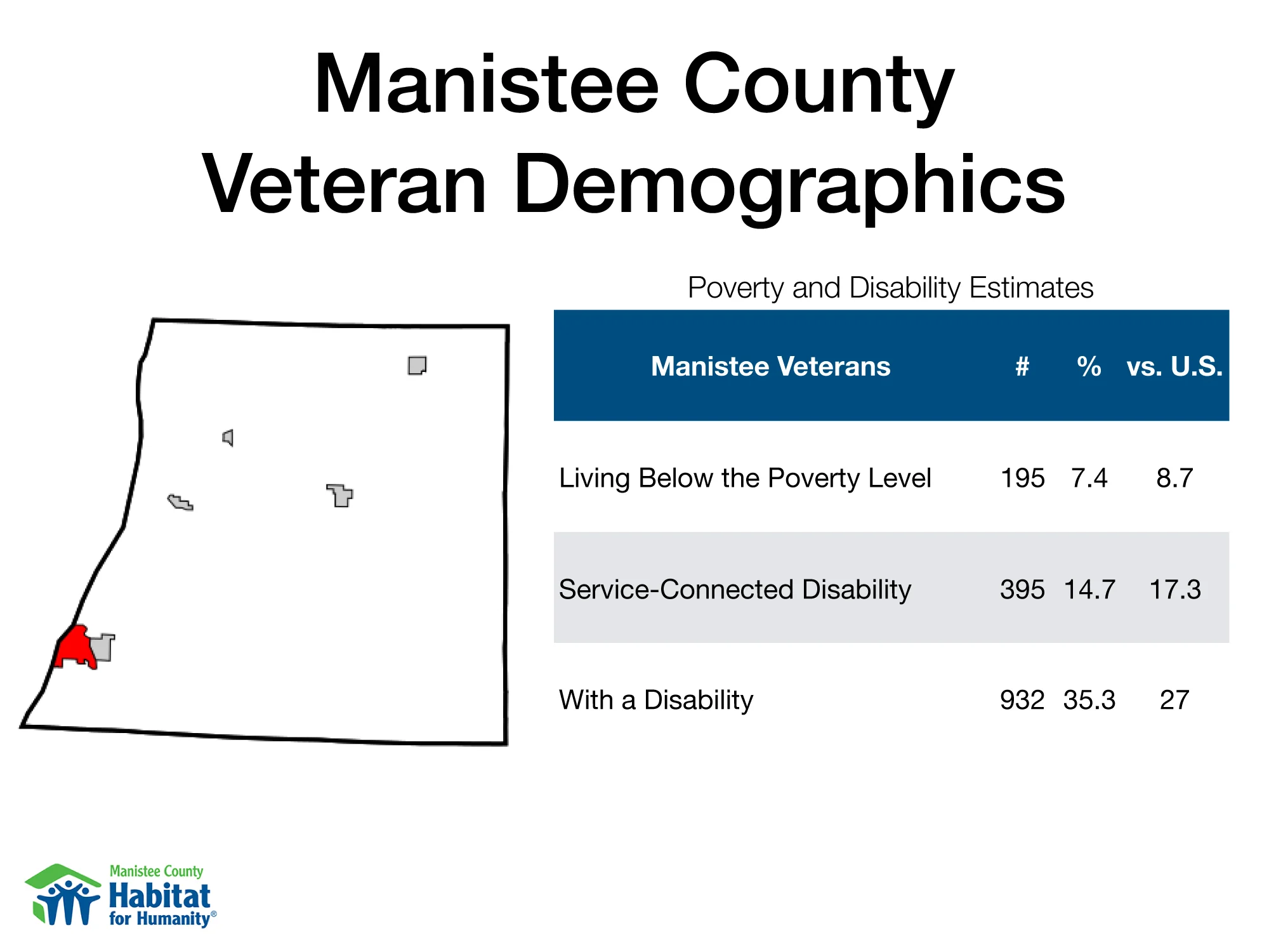 Veterans Resources — Manistee County Habitat for Humanity