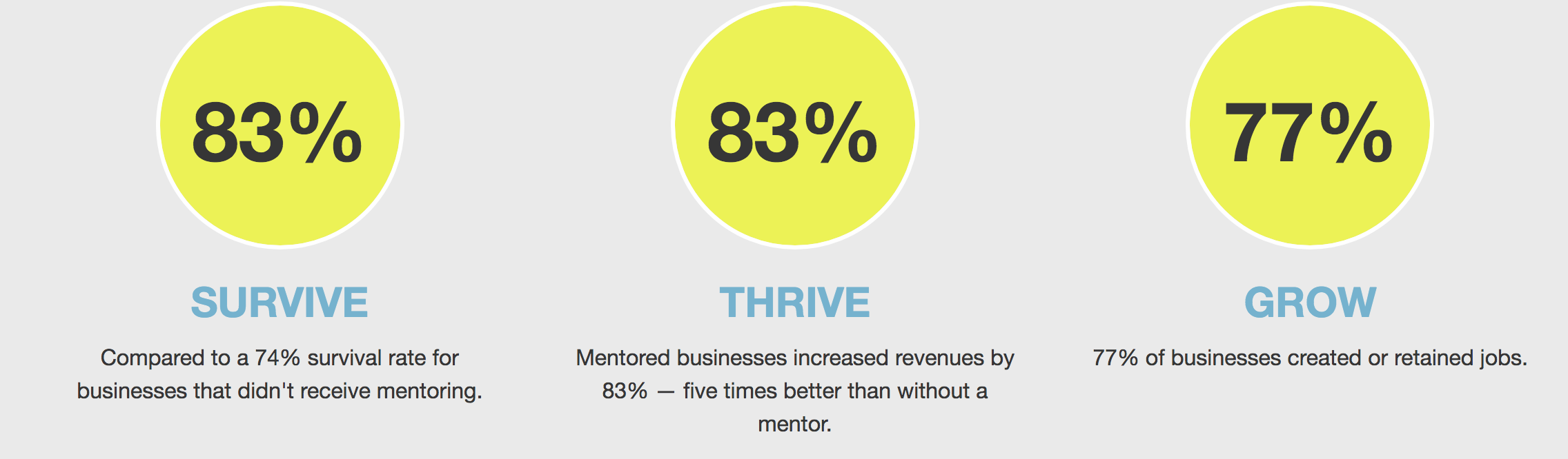 Stats: MicroMentor