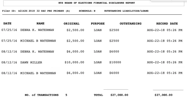 SOURCE: NEW YORK STATE BOARD OF ELECTIONS - http://www.elections.ny.gov:8080/reports/rwservlet?cmdkey=efs_sch_report+p_filer_id=A21426+p_e_year=2018+p_freport_id=B+p_transaction_code=N