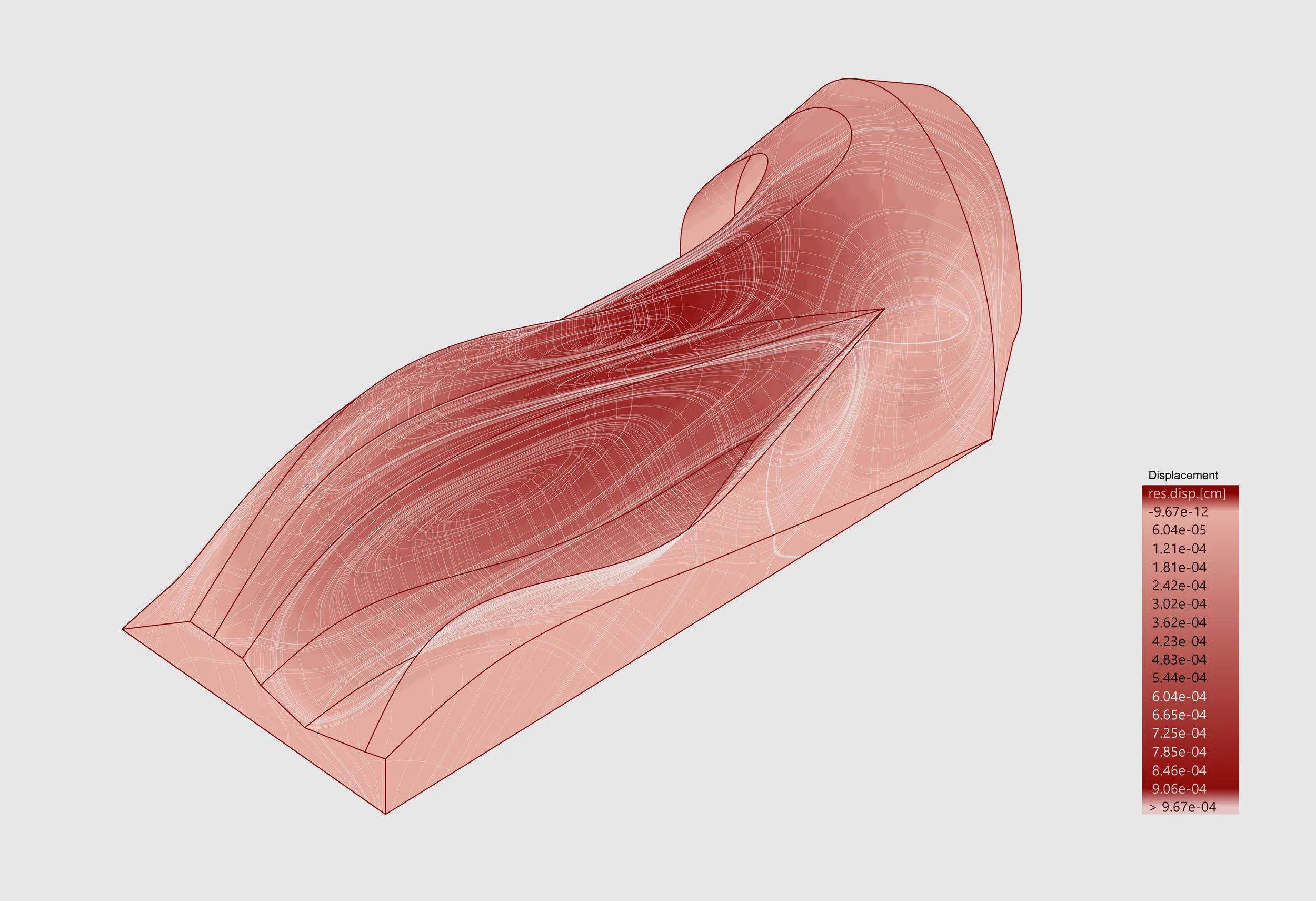 Stress analysis