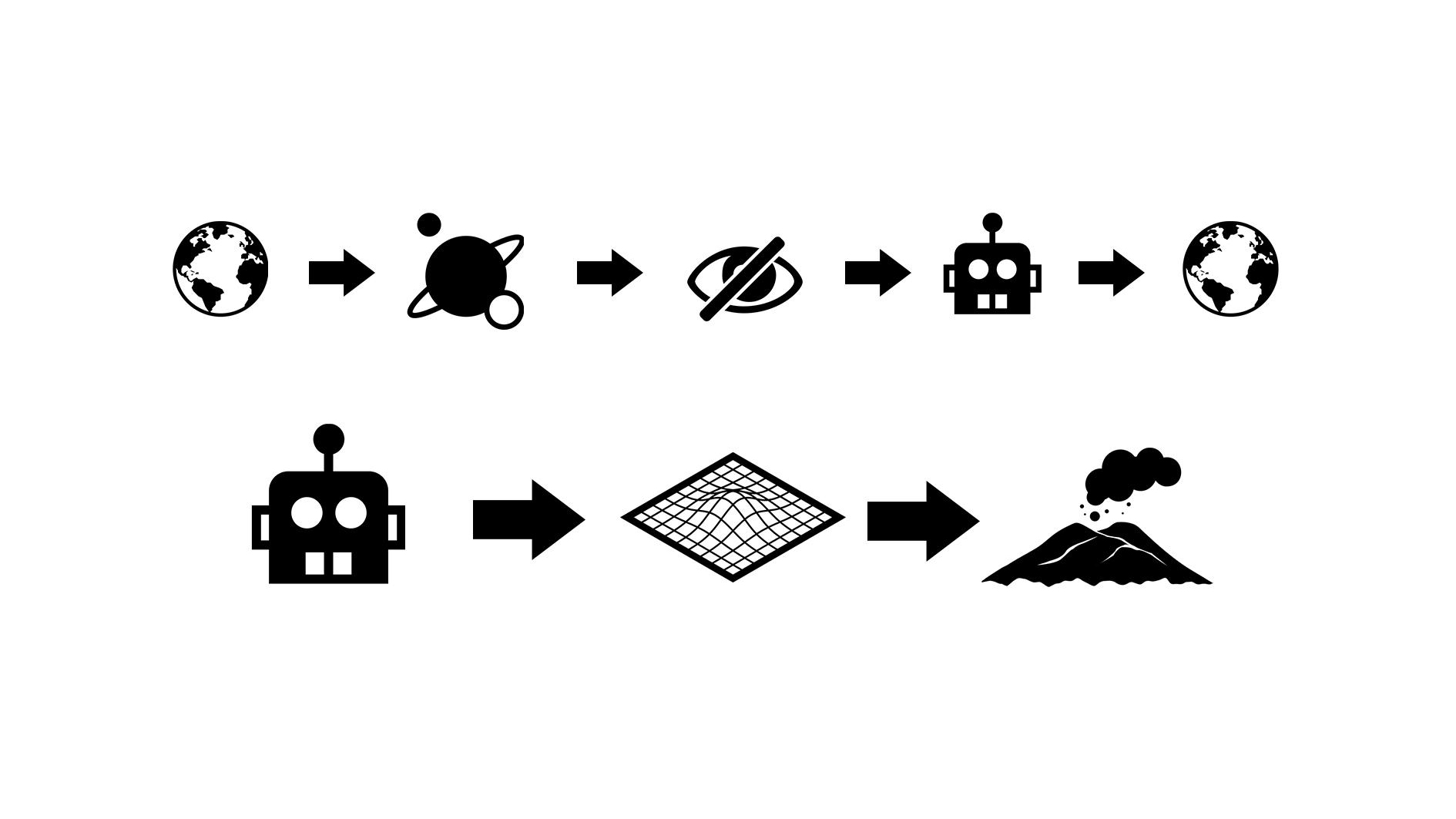Conceptual diagram _ 01 robot narrative