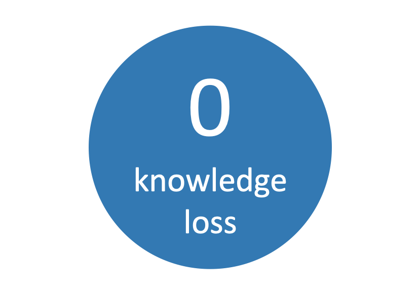 WhySuprabook_Icon_KnowledgeRetention.png